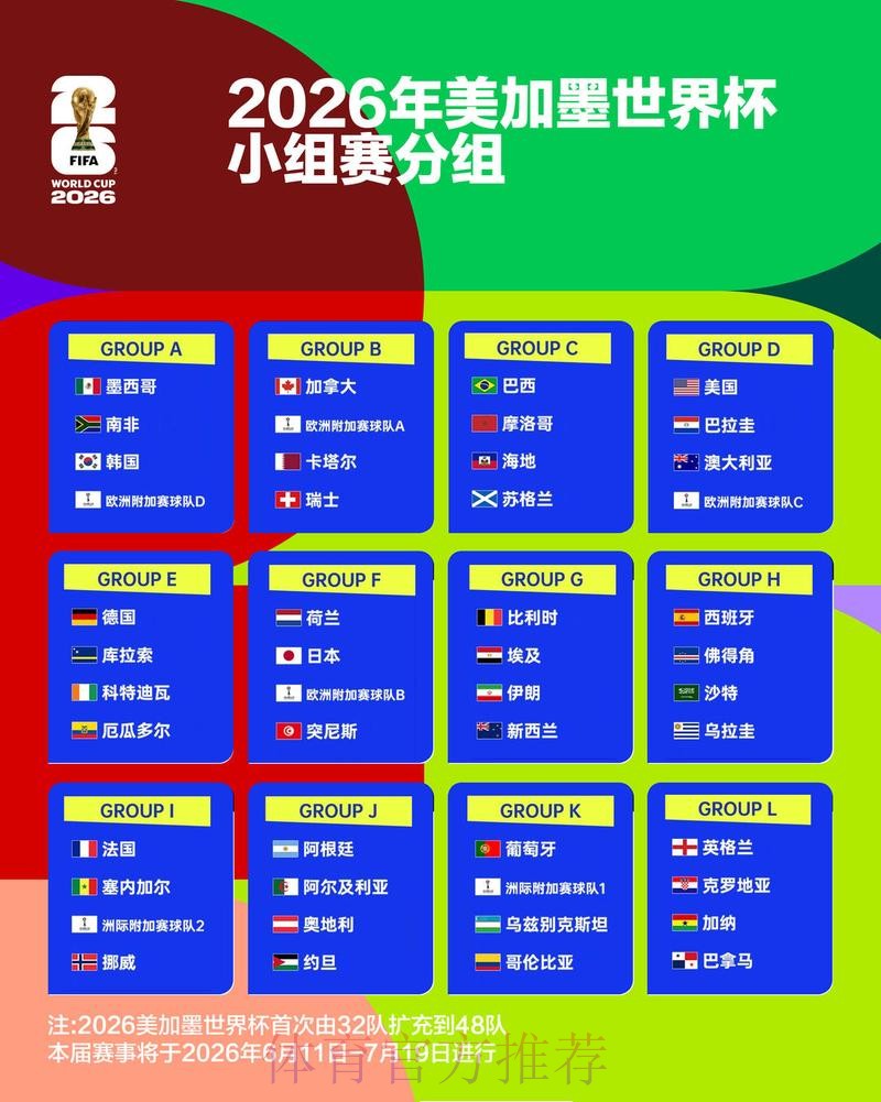 2026世界杯小组赛赛程一览最新时间表直播平台 2026世界杯小组赛赛程一览最新时间表直播平台